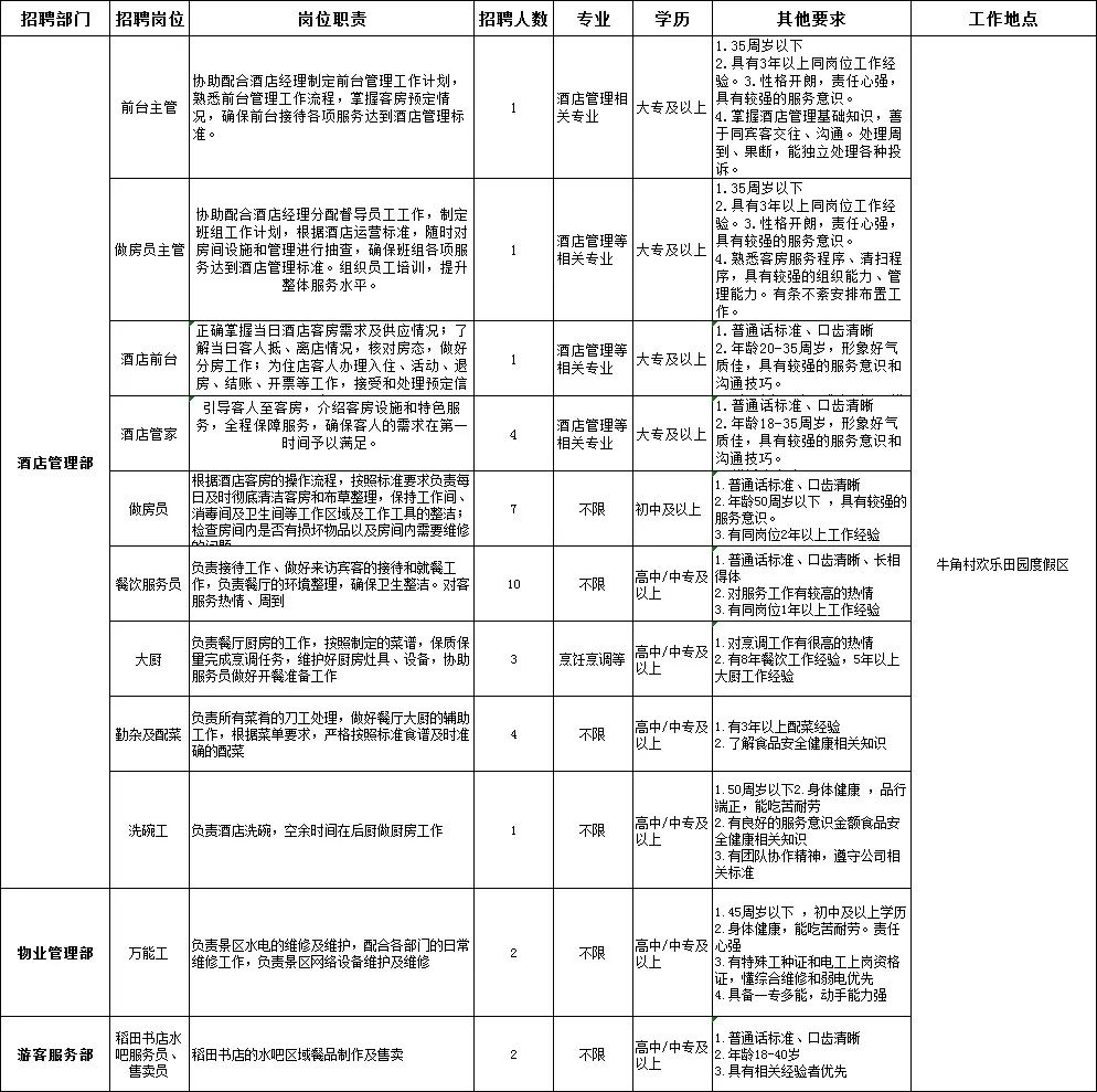 江苏润民环境集团有限公司公开招聘56名劳务派遣人员