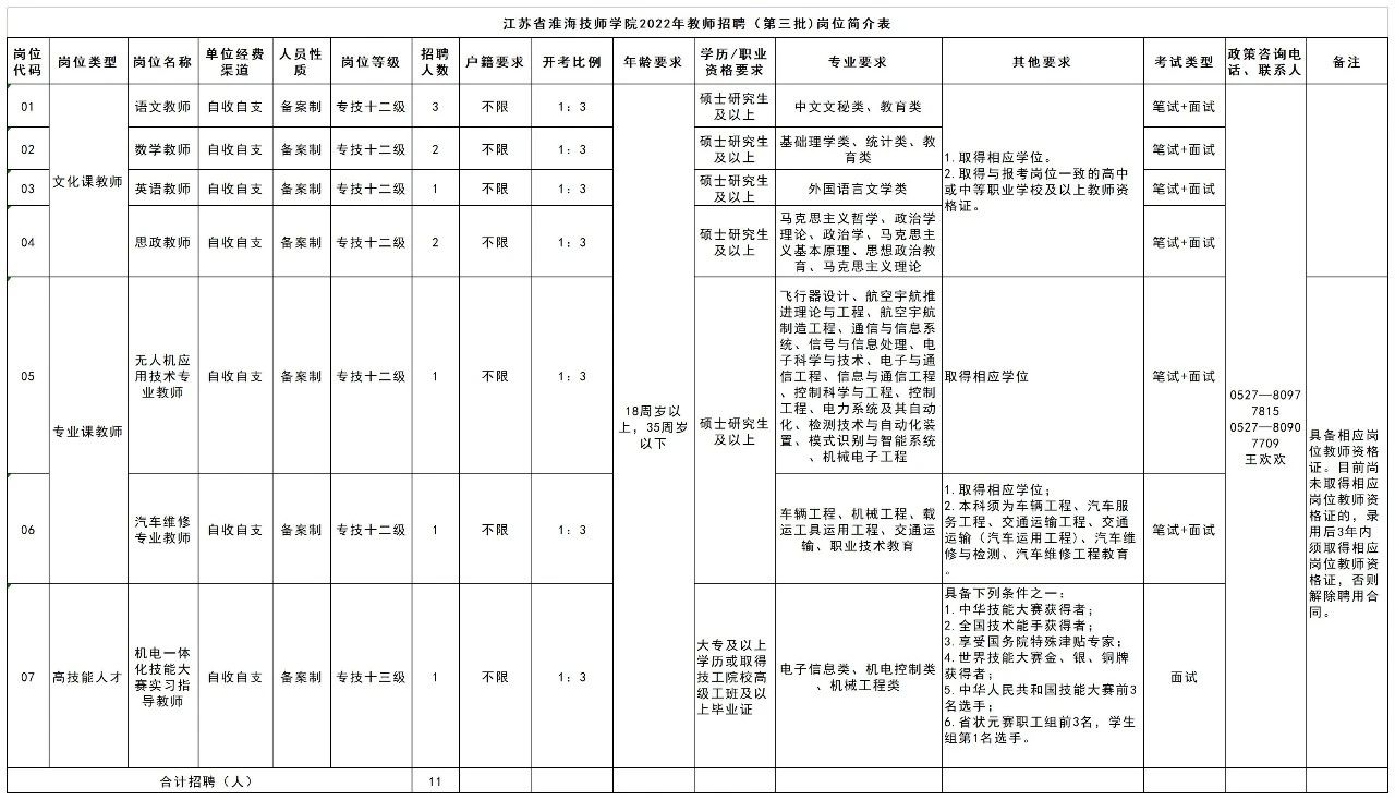 江苏省淮海技师学院2022年公开招聘备案制教师公告（第三批）