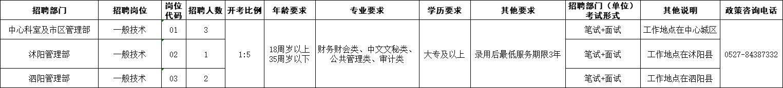 2023年宿遷市住房公積金管理中心招聘合同制人員簡章