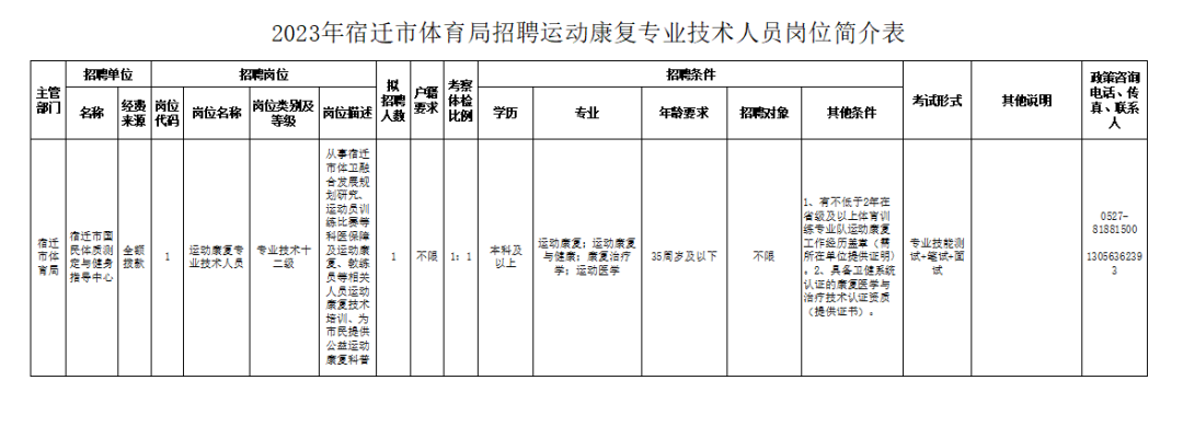 宿遷市體育局直屬事業單位2023年運動康復專業技術人員招聘